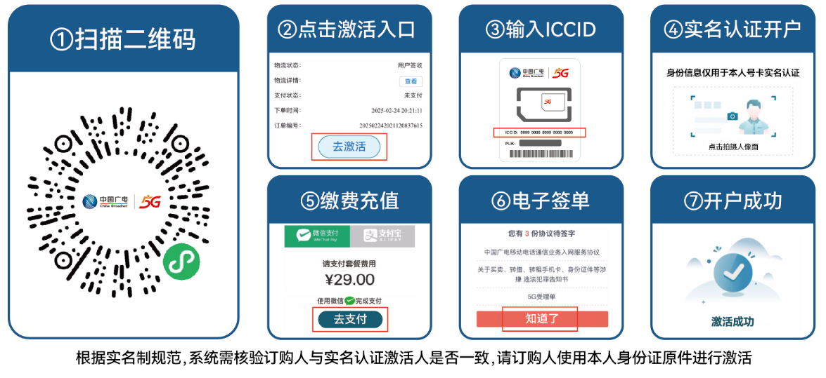广电飞通卡【28元250G+200分钟】 2 d17d158d88e14e558b5864dd2c174b33