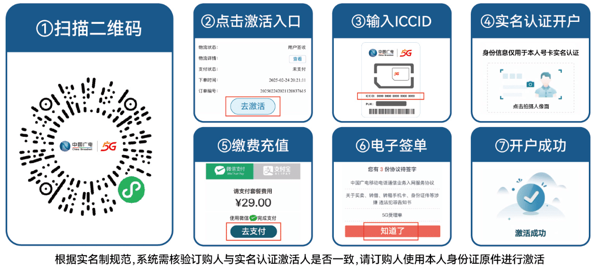 广电飞梨卡【28元350G+200分钟】 2 6c15c58679744ddda4e5e901dd502644